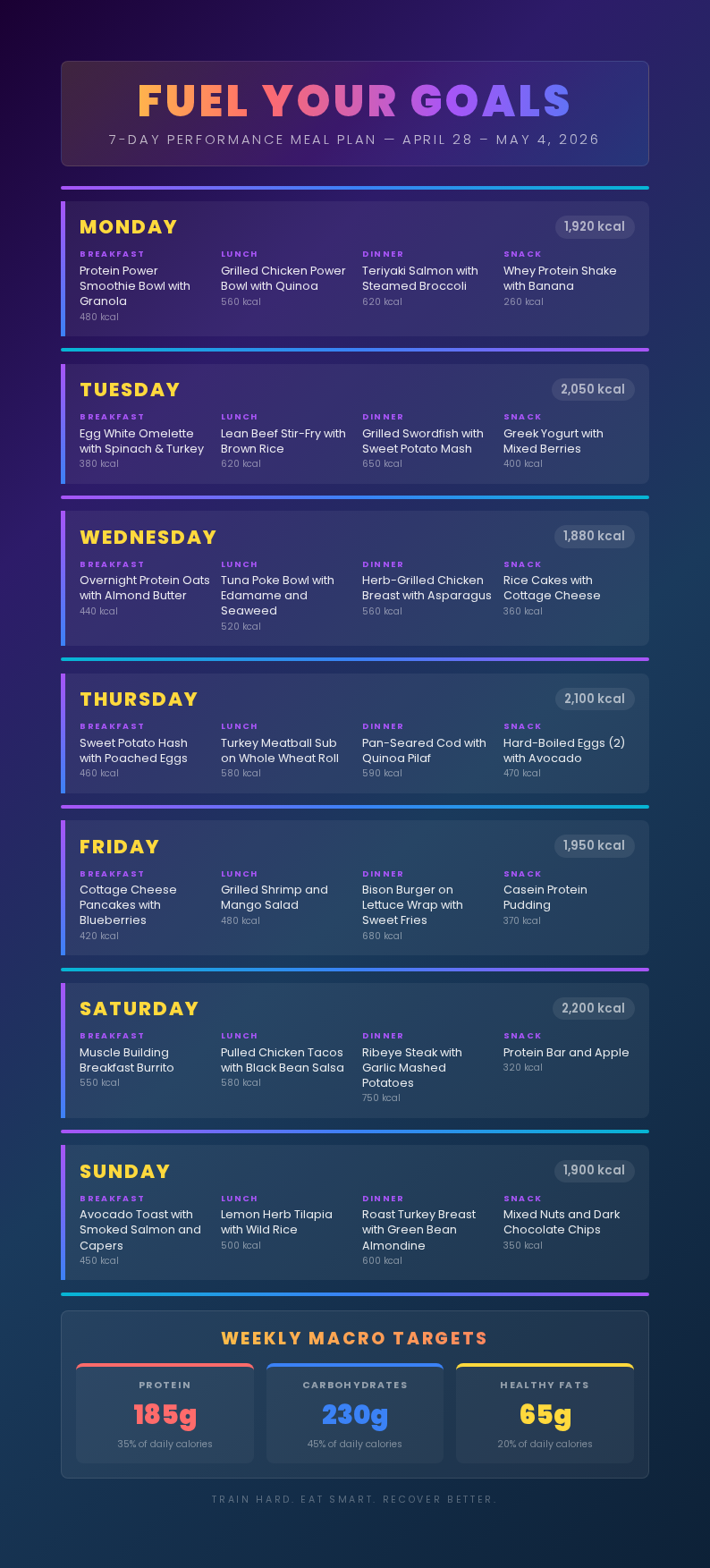 Gradient bold meal plan
